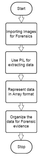 Python成像库