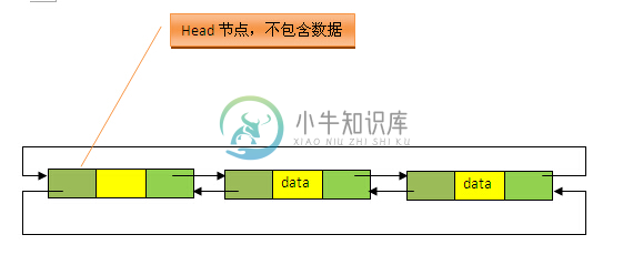 LinkedList源码剖析 - 图1