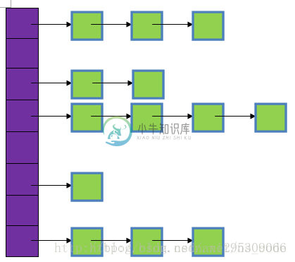 HashMap源码剖析 - 图1