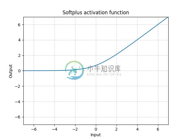 https://pytorch.org/docs/stable/_images//Softplus.png