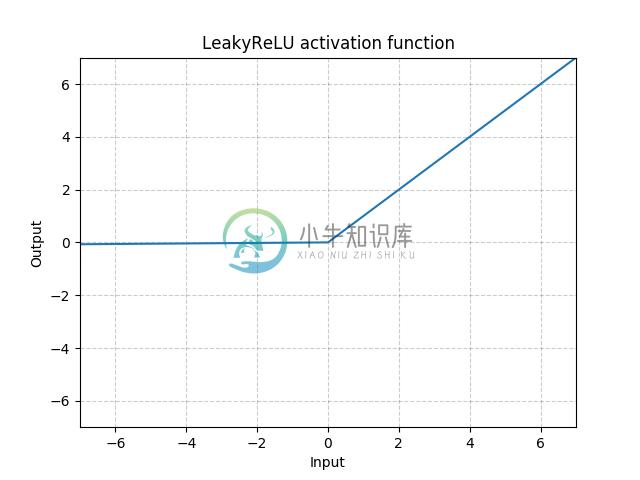 https://pytorch.org/docs/stable/_images//LeakyReLU.png