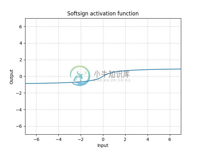 https://pytorch.org/docs/stable/_images//Softsign.png