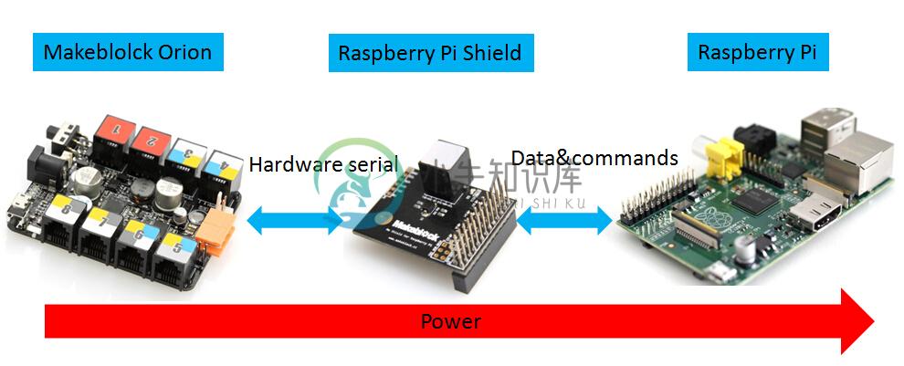 s4r_wiring