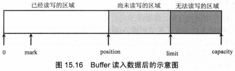 NIO - 图8