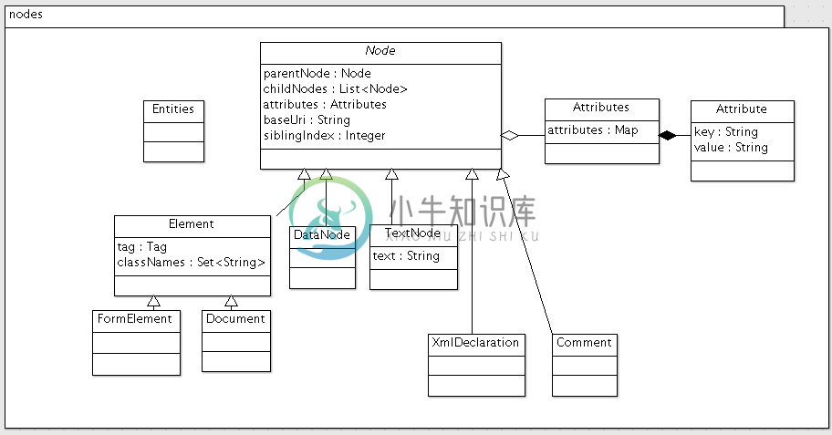 node类图