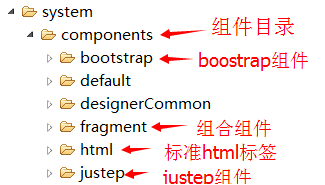 system-components