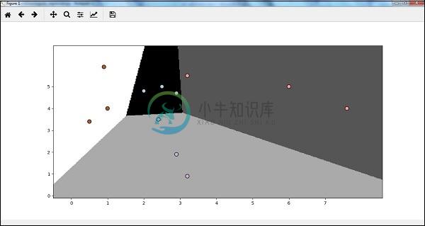 Logistic回归