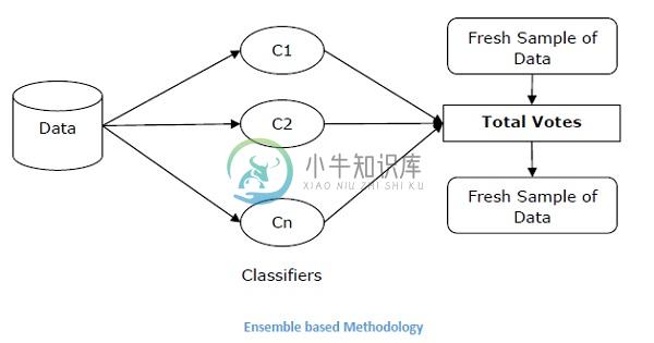 合奏技巧