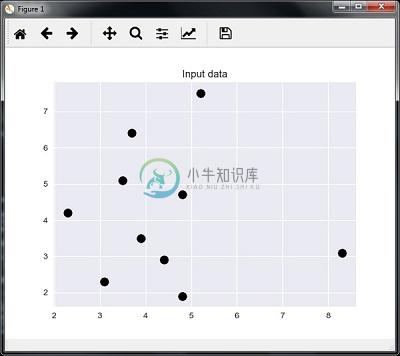 找到最近的邻居