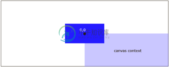 平移的工作原理