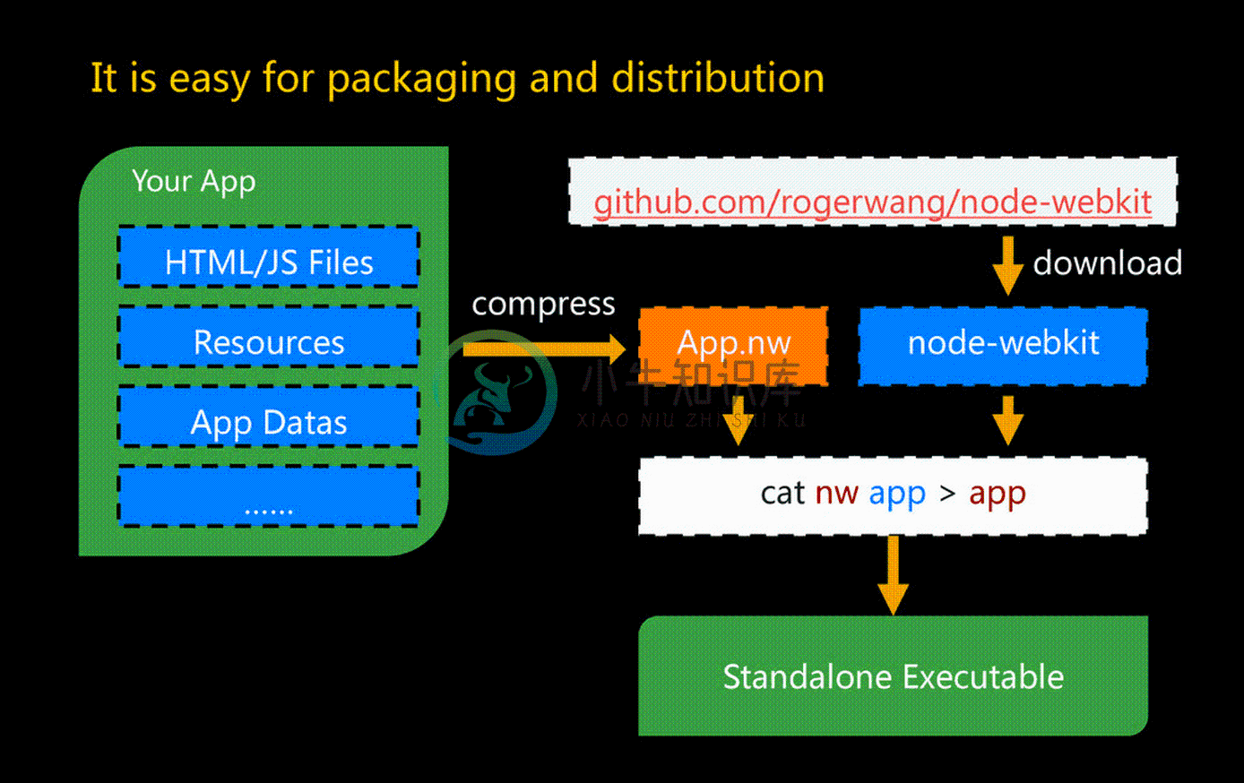 how_package