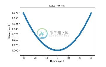 多层神经网络