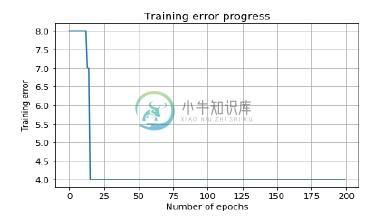 时代数量