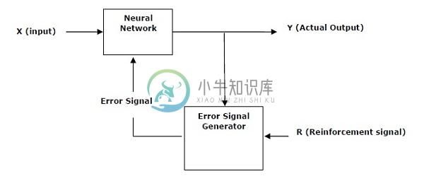 强化学习的基础知识