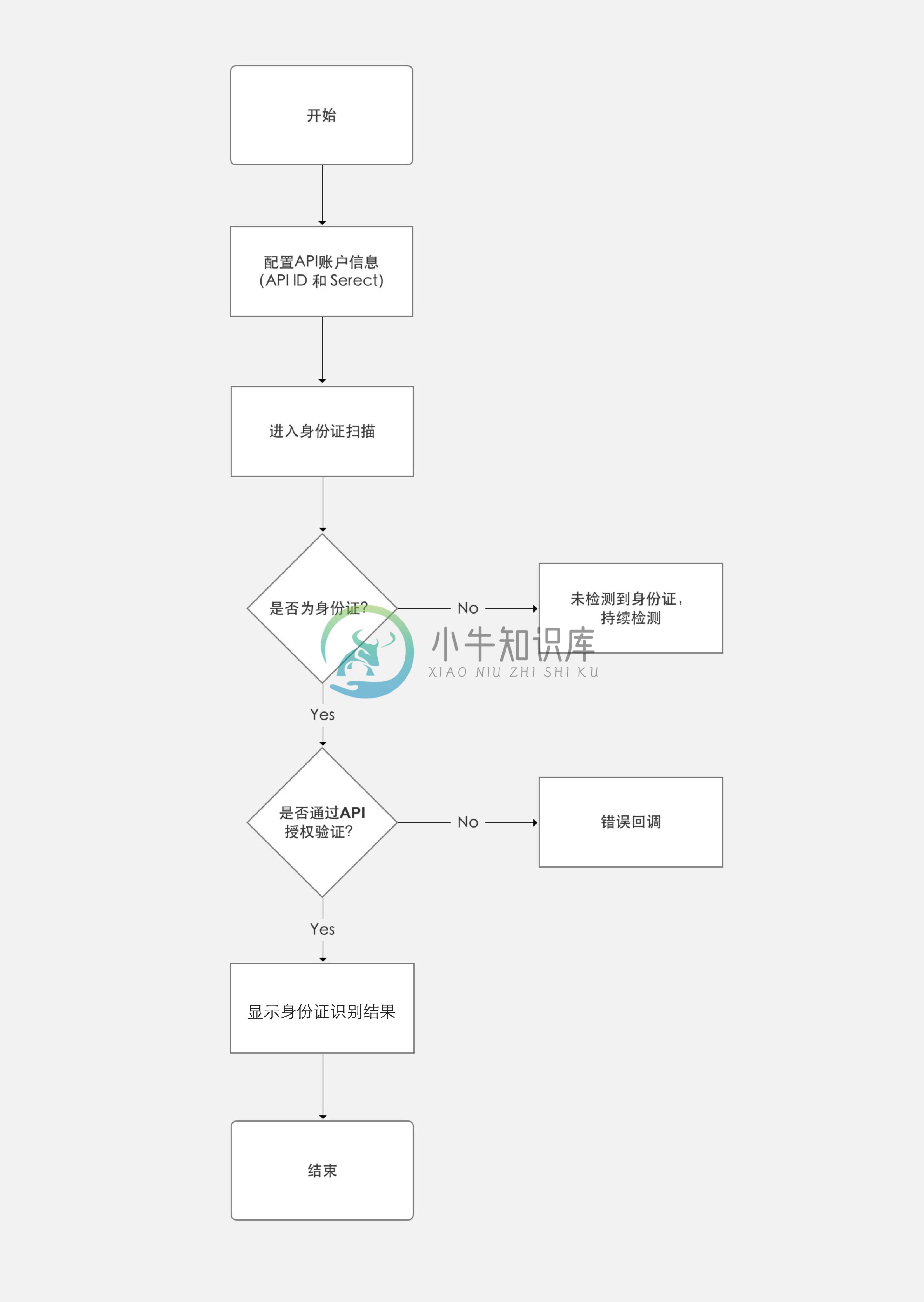 流程介绍图