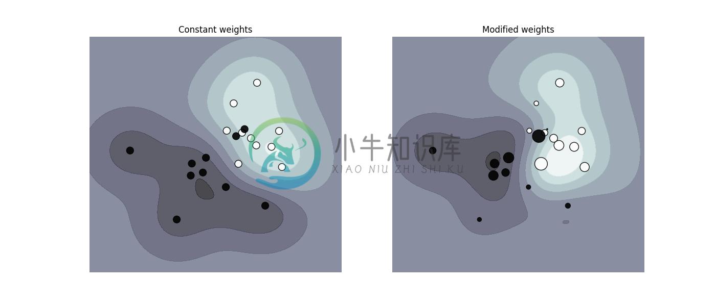 http://sklearn.apachecn.org/cn/0.19.0/_images/sphx_glr_plot_weighted_samples_0011.png