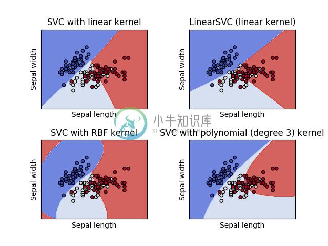 http://sklearn.apachecn.org/cn/0.19.0/_images/sphx_glr_plot_iris_0012.png