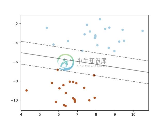 http://sklearn.apachecn.org/cn/0.19.0/_images/sphx_glr_plot_separating_hyperplane_0011.png