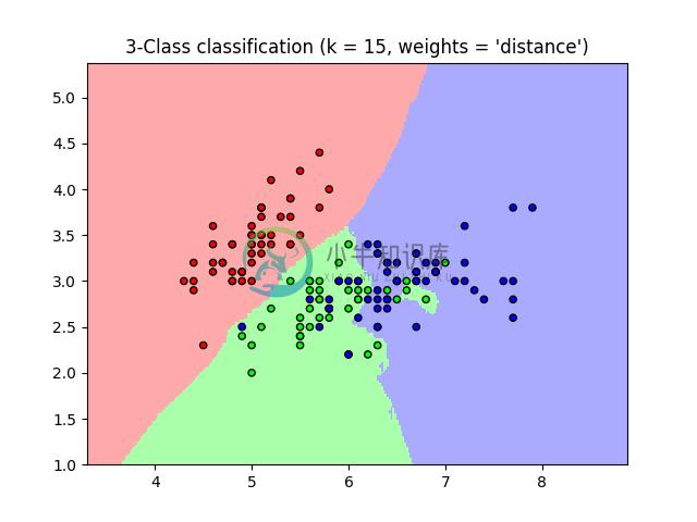 classification_2