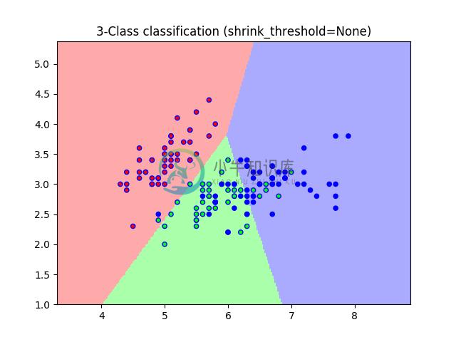 nearest_centroid_1