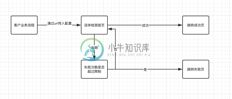 流程图