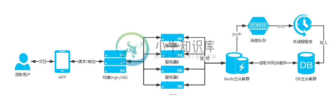 消息队列