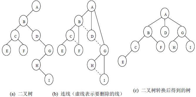 面试题 - 图1