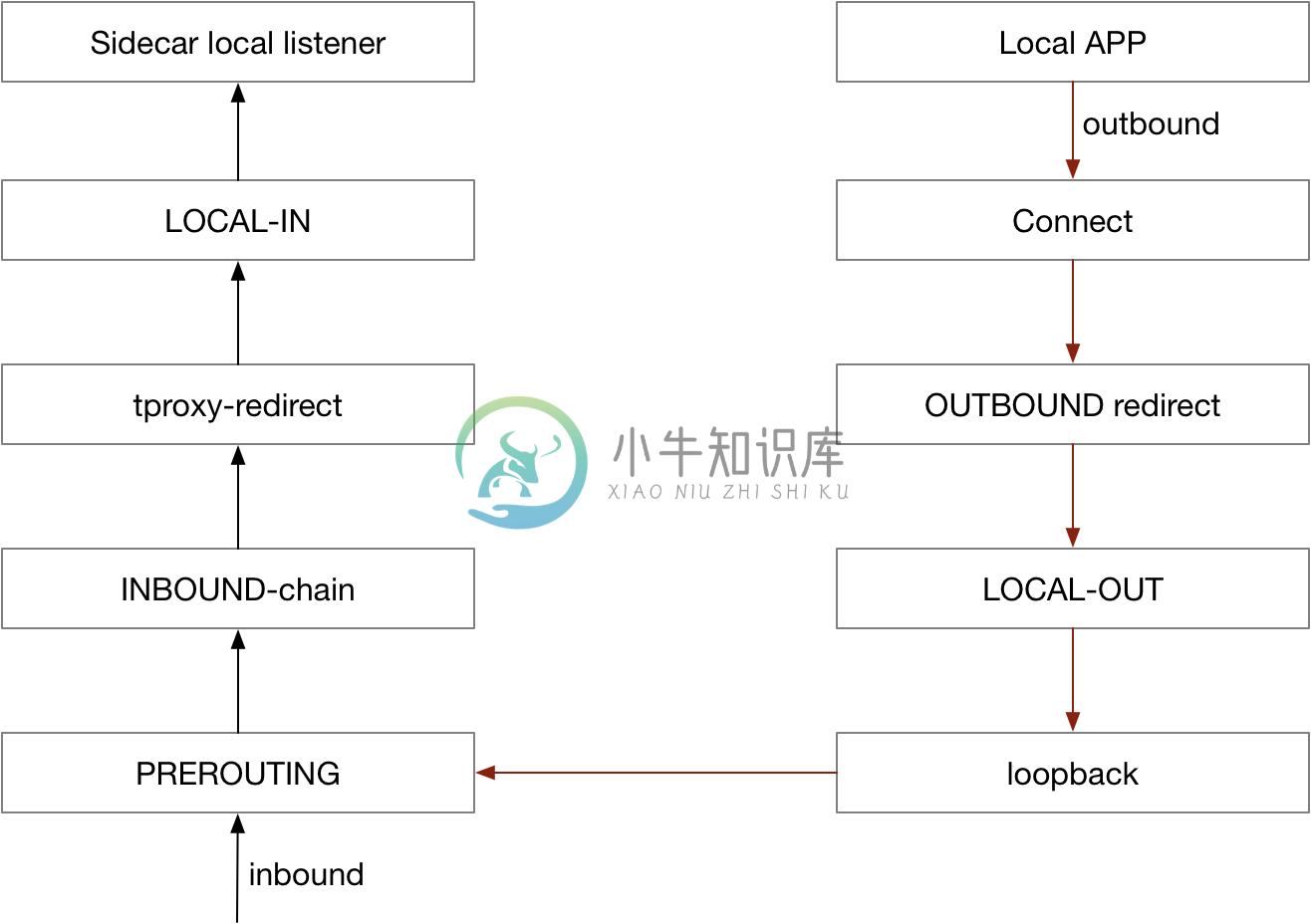 hook-connect 原理示意图