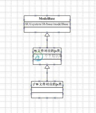 jsClass继承体系