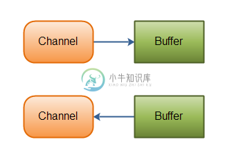 overview-channels-buffers.png
