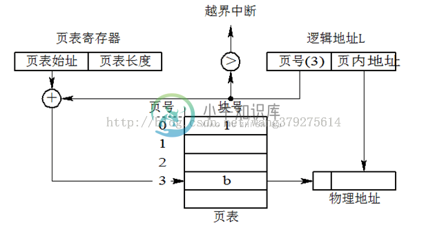 内存管理 - 图2