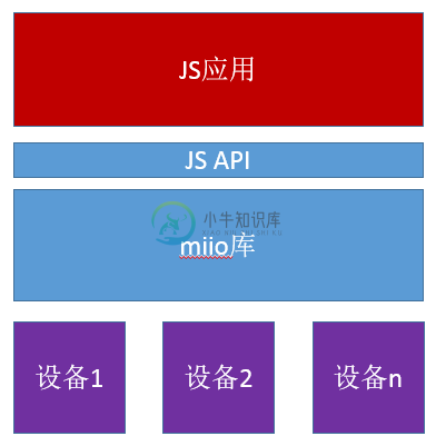 miio-module-arch.png | center | 392x401