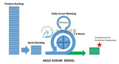 敏捷Scrum模型