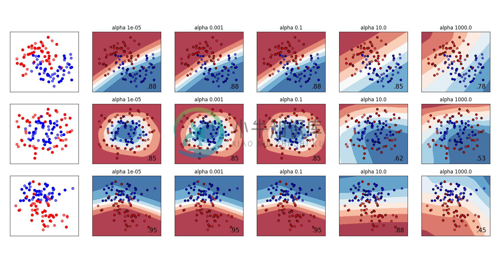 http://sklearn.apachecn.org/cn/0.19.0/_images/sphx_glr_plot_mlp_alpha_0011.png