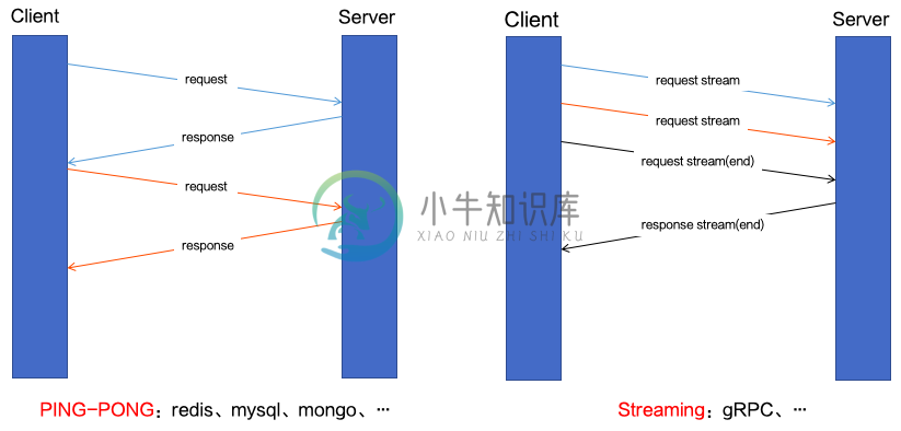 更多流模式支持、更多协议接入