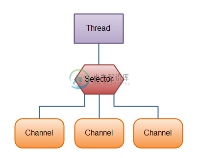 overview-selectors.png