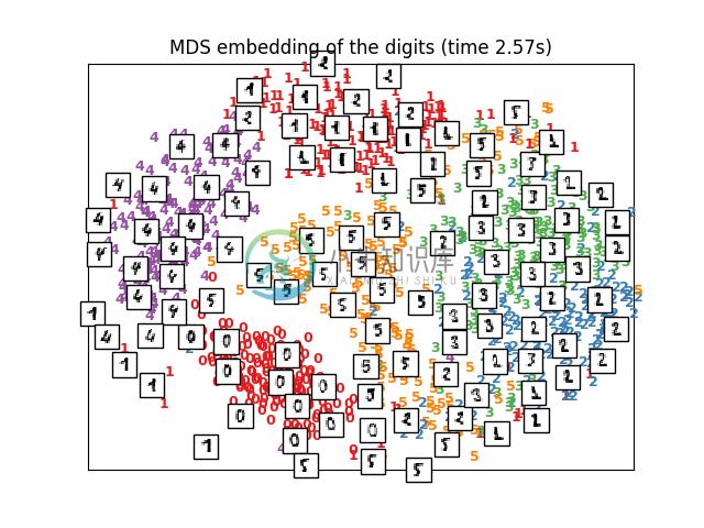 http://sklearn.apachecn.org/cn/0.19.0/_images/sphx_glr_plot_lle_digits_0101.png