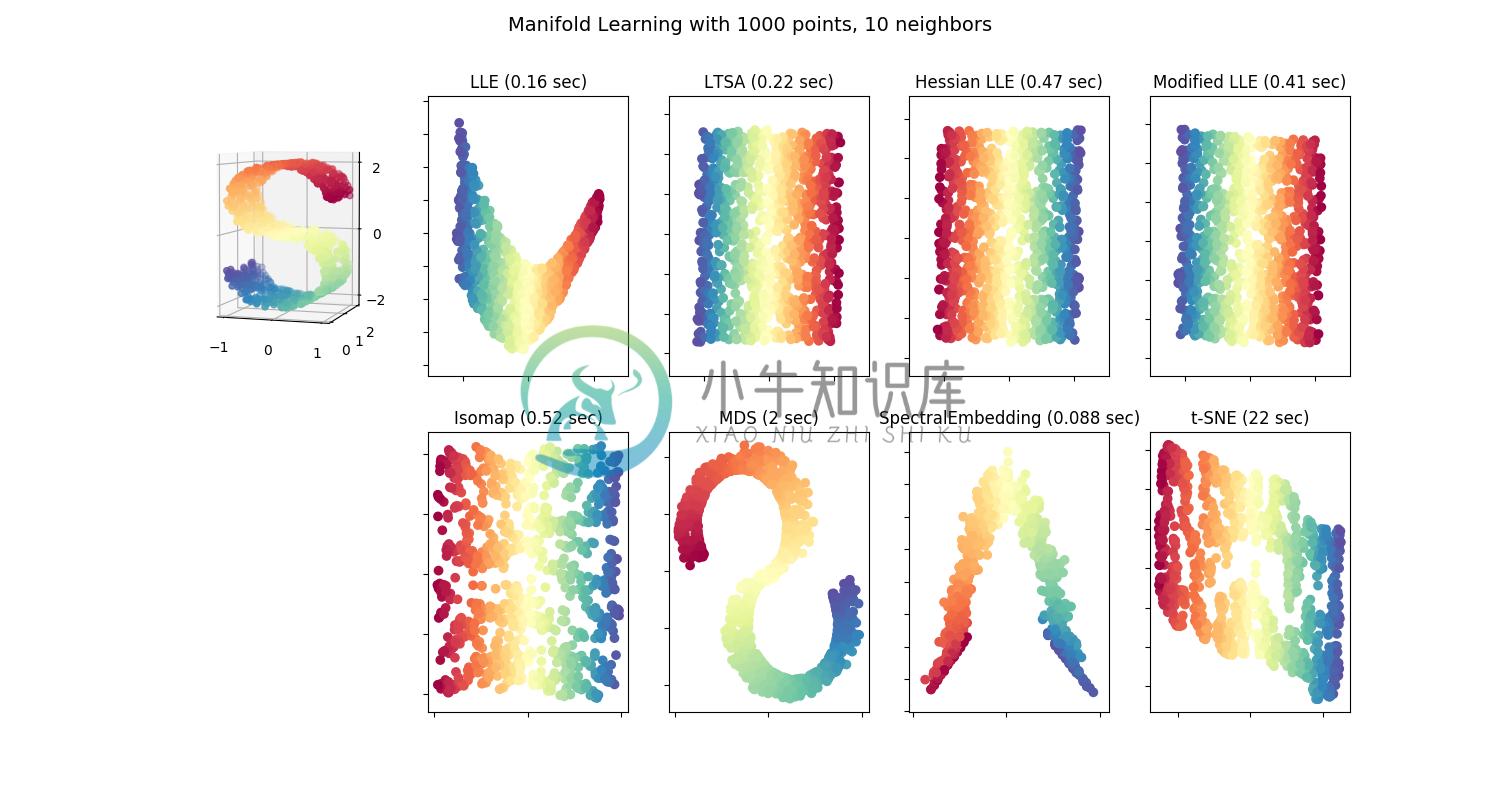 http://sklearn.apachecn.org/cn/0.19.0/_images/sphx_glr_plot_compare_methods_0011.png