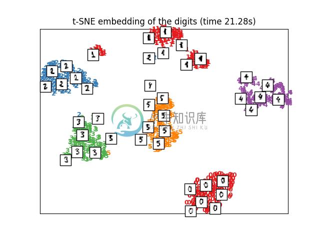 http://sklearn.apachecn.org/cn/0.19.0/_images/sphx_glr_plot_lle_digits_0131.png