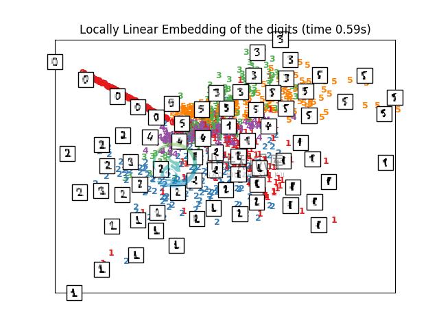 http://sklearn.apachecn.org/cn/0.19.0/_images/sphx_glr_plot_lle_digits_0061.png