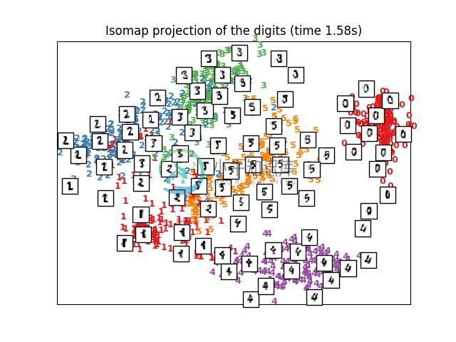 http://sklearn.apachecn.org/cn/0.19.0/_images/sphx_glr_plot_lle_digits_0051.png