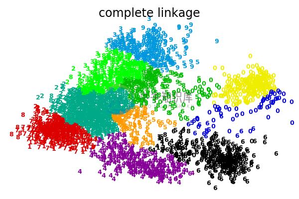 http://sklearn.apachecn.org/cn/0.19.0/_images/sphx_glr_plot_digits_linkage_0031.png