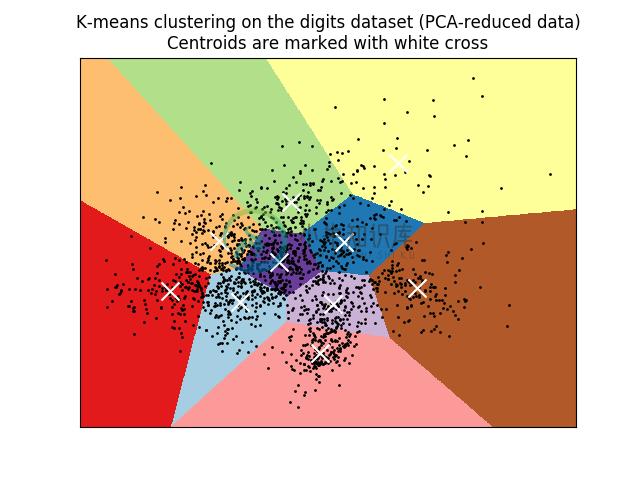 http://sklearn.apachecn.org/cn/0.19.0/_images/sphx_glr_plot_kmeans_digits_0011.png