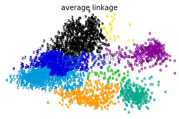 http://sklearn.apachecn.org/cn/0.19.0/_images/sphx_glr_plot_digits_linkage_0021.png