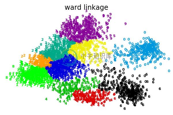 http://sklearn.apachecn.org/cn/0.19.0/_images/sphx_glr_plot_digits_linkage_0011.png