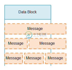 non-blocking-server-5.png