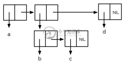 https://www.xnip.cn/wp-content/uploads/2020/docimg33/Figure-3.3.png