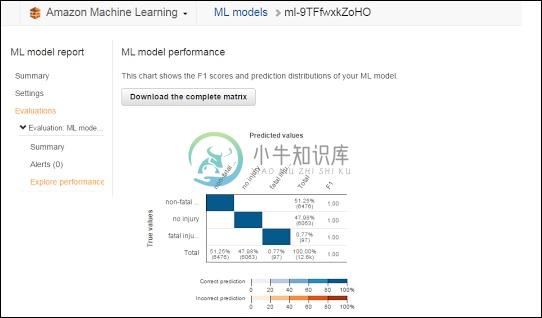 ML模型报告