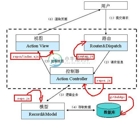 sacdl-mvc