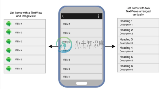 ListView示意图